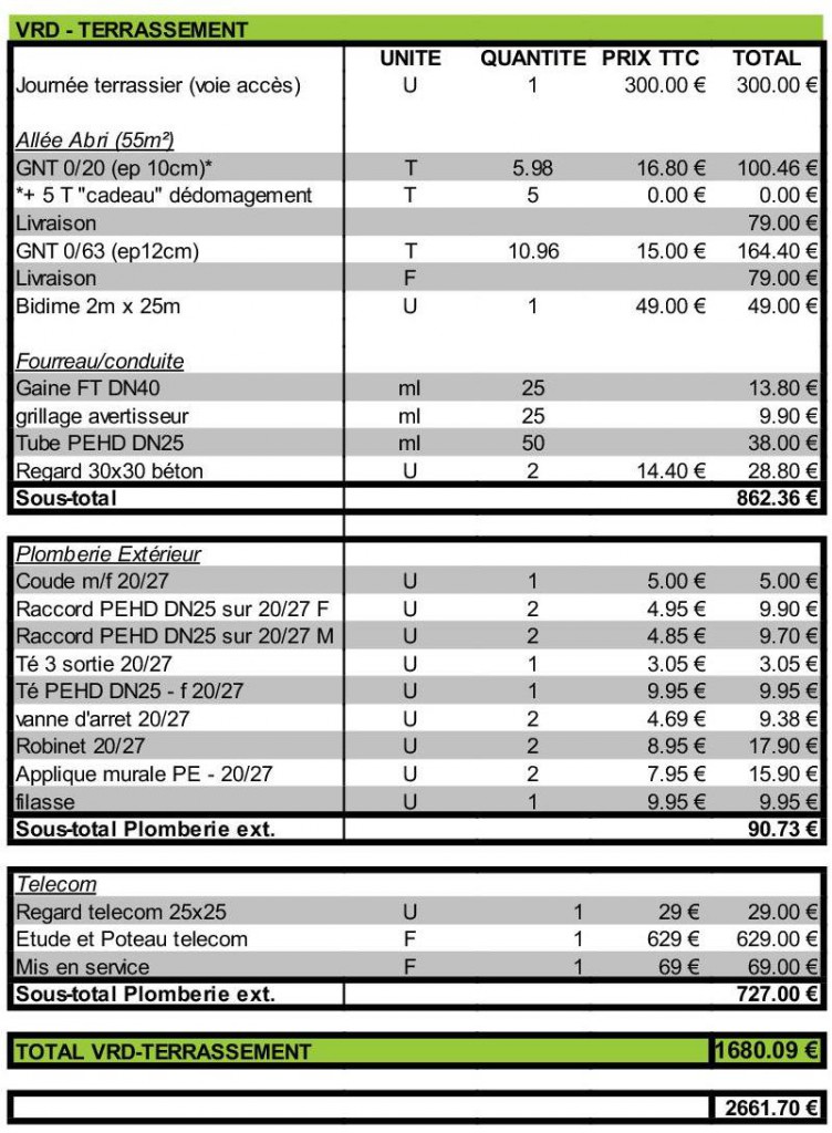 Bilan Budget VRD-Terrassement-002